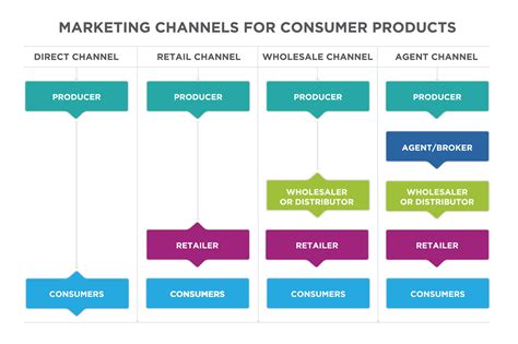 how to buy chanel wholesale|chanel wholesale vendor.